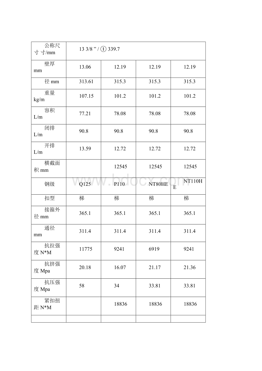 常用套管参数资料全.docx_第2页