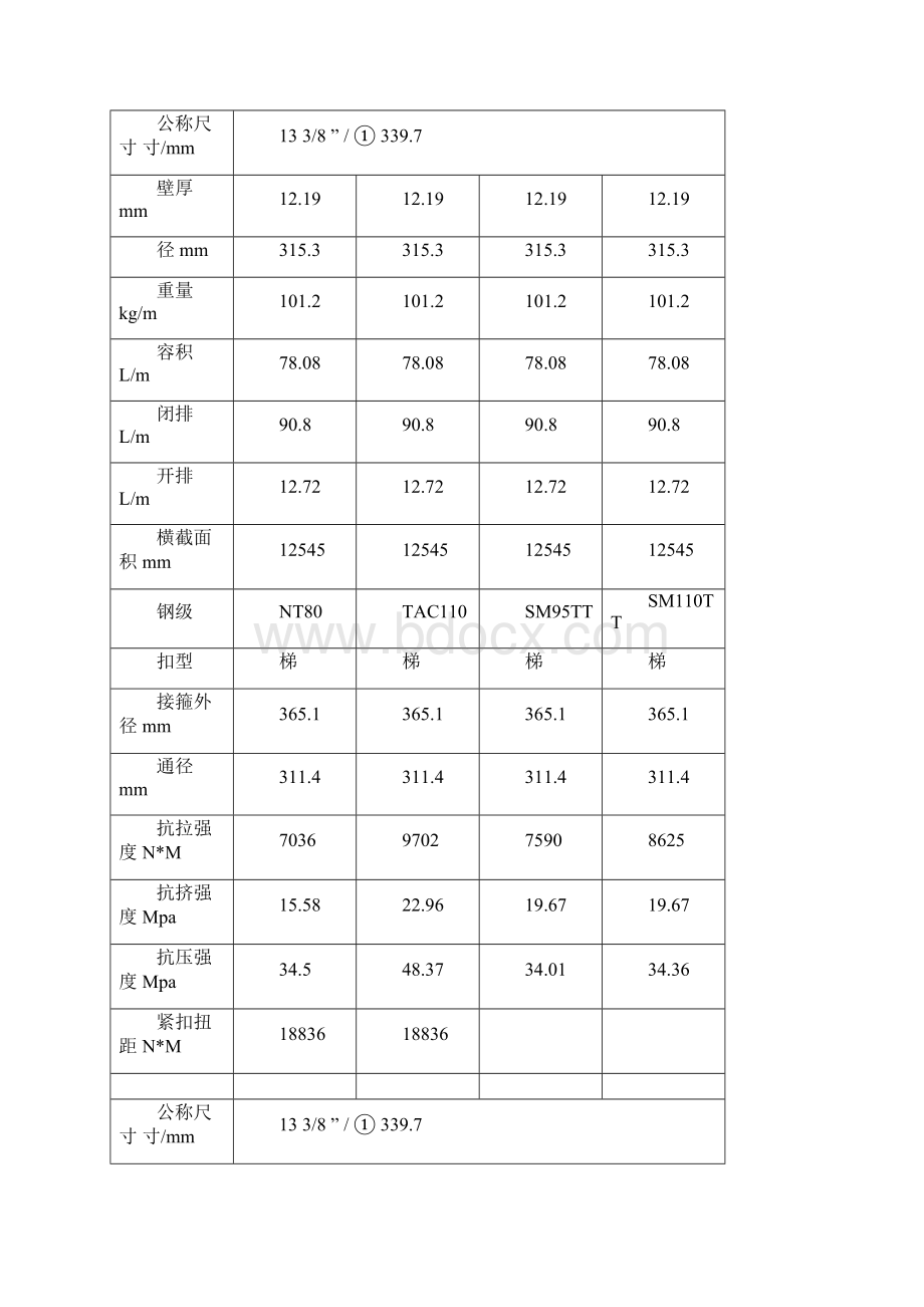 常用套管参数资料全.docx_第3页