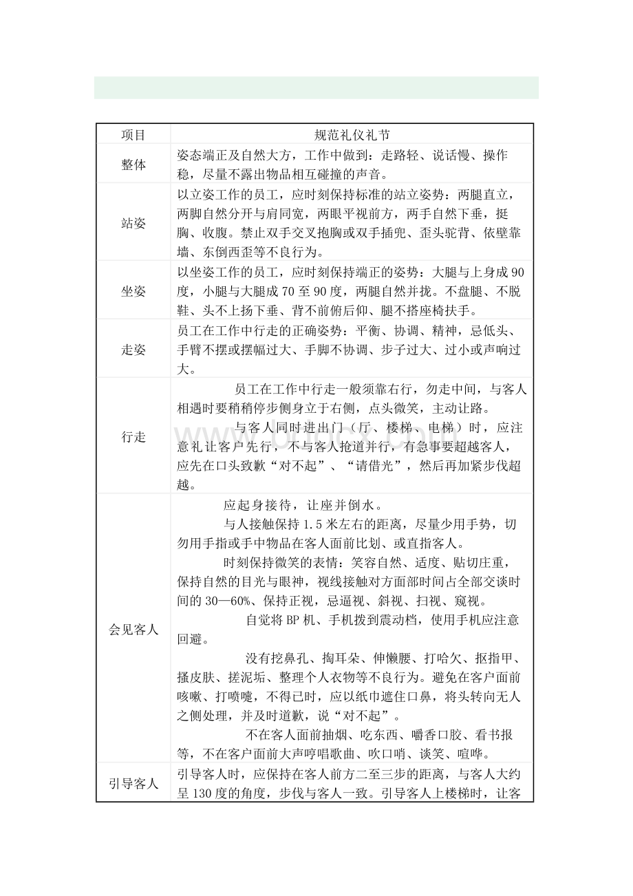 物业公司员工行为举止规范标准化版.docx