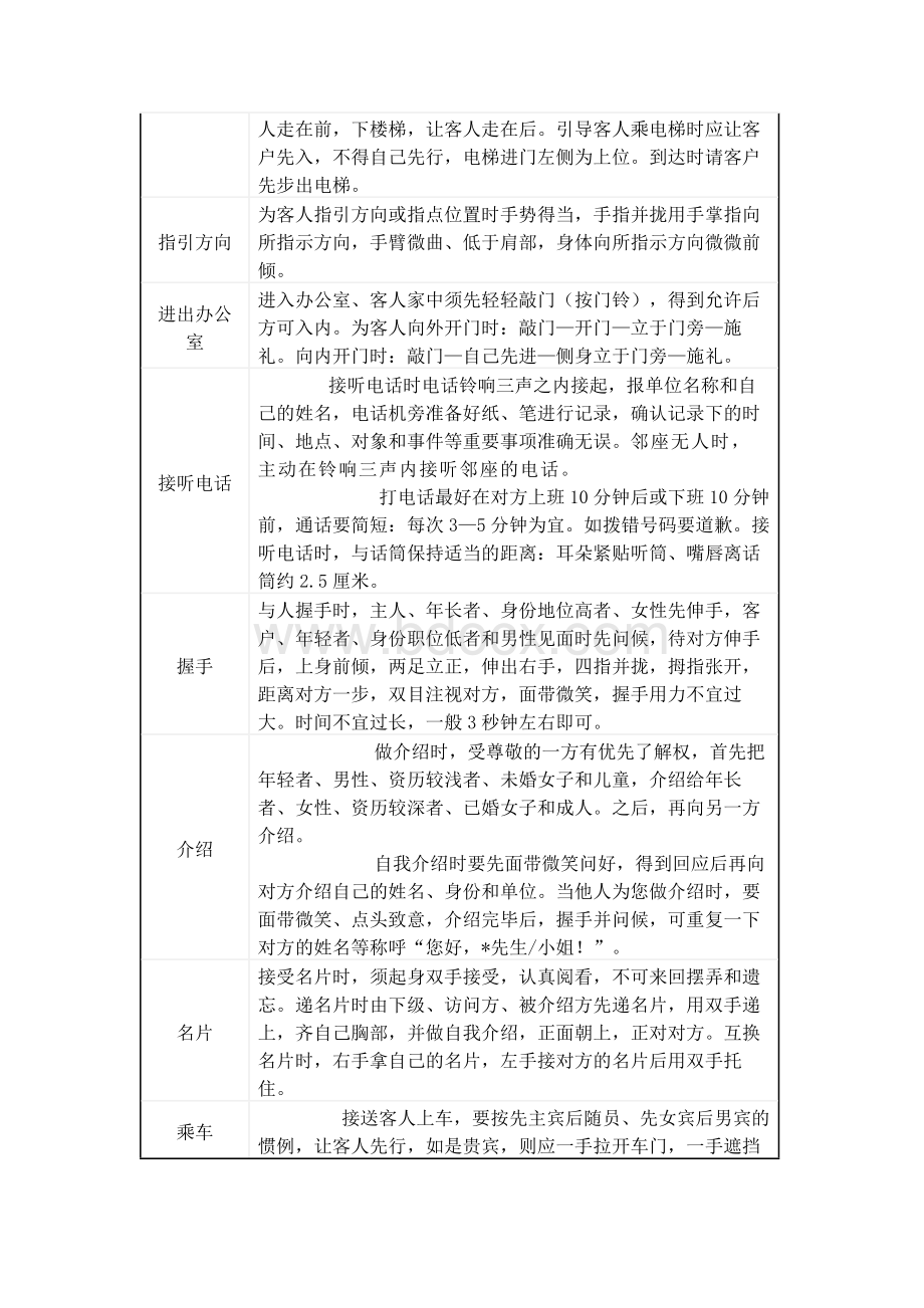 物业公司员工行为举止规范标准化版.docx_第2页