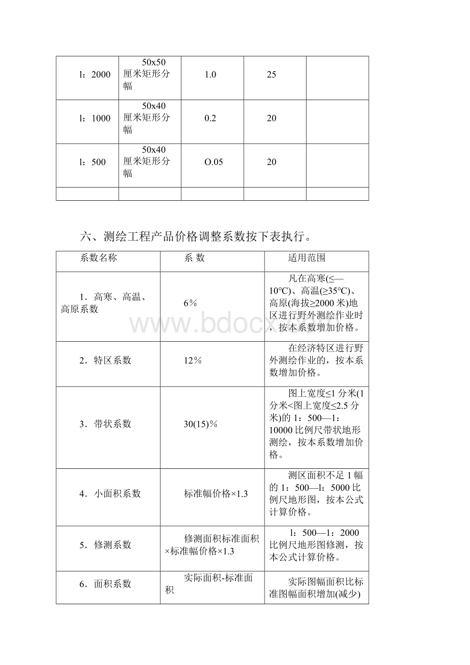 测绘工程产品价格表汇编.docx_第3页