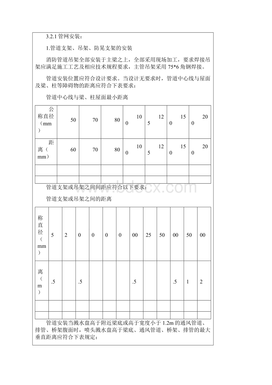 消防喷淋安装技术交底.docx_第2页