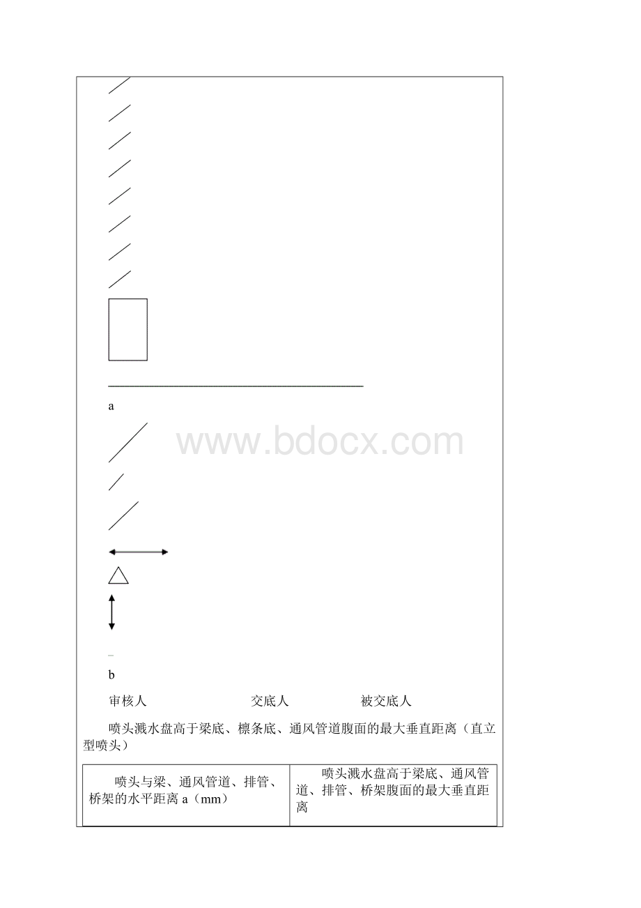 消防喷淋安装技术交底.docx_第3页