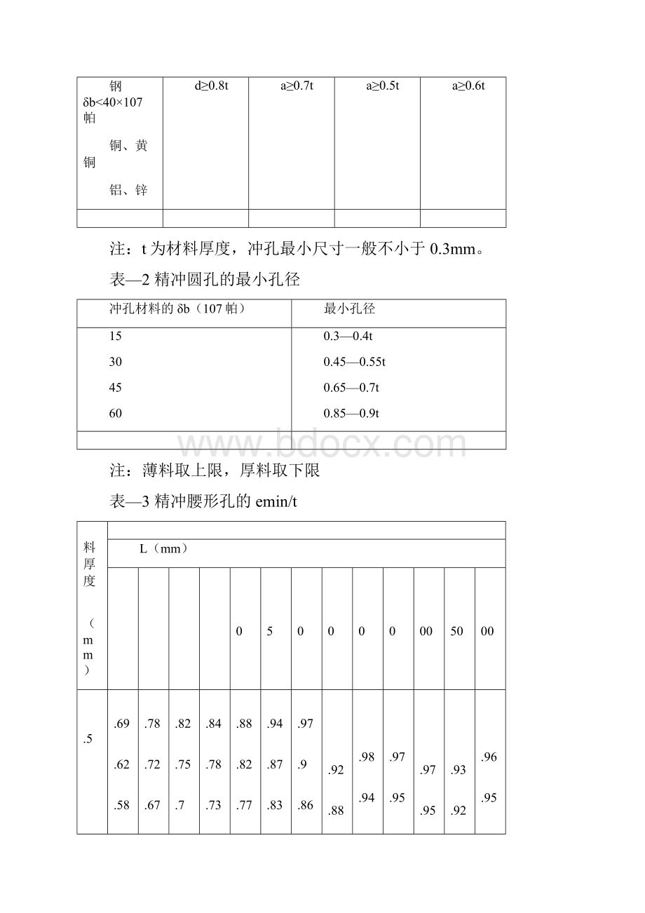 钣金件设计规范标准.docx_第2页