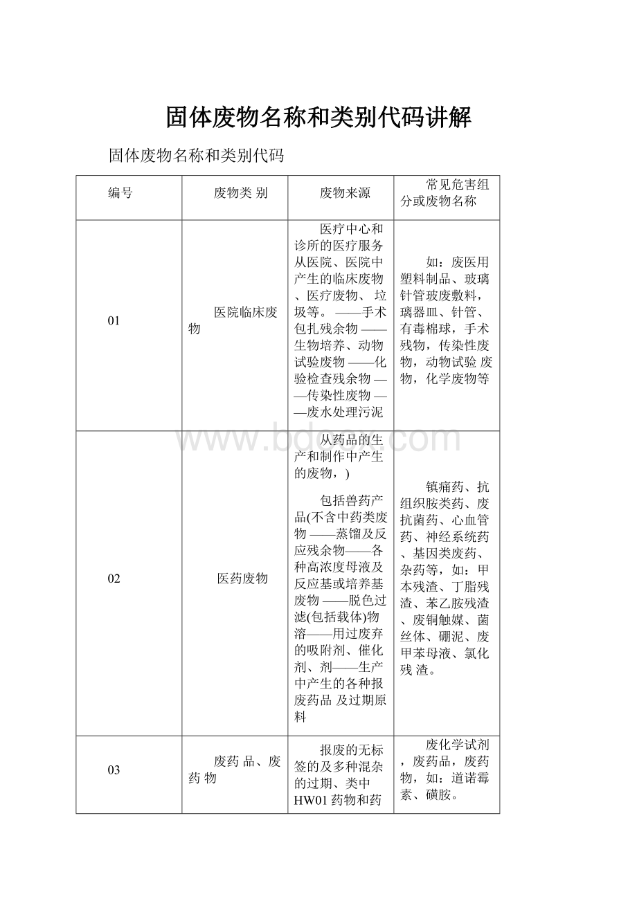 固体废物名称和类别代码讲解.docx_第1页