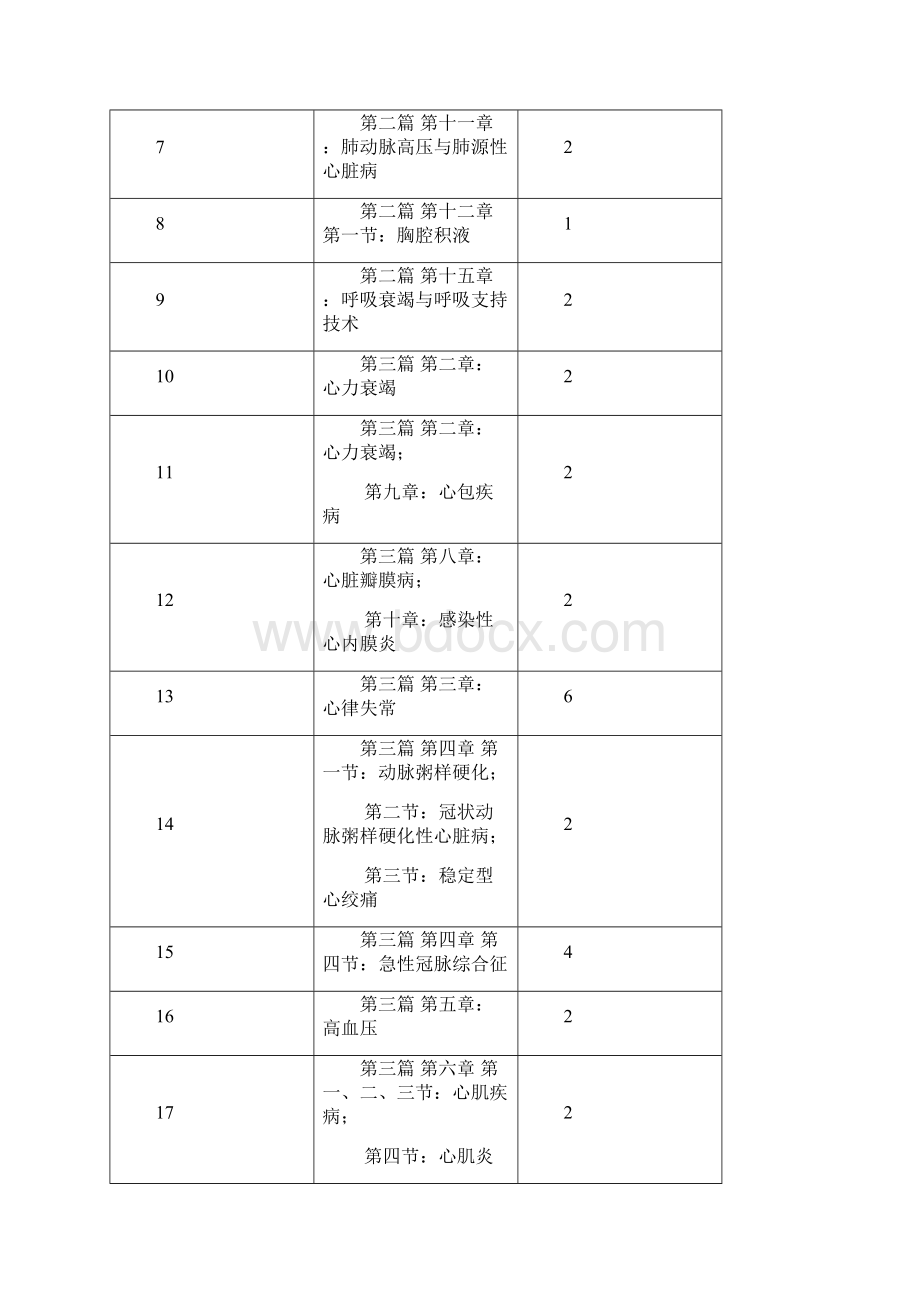 内科学教学大纲锦州医科大学附属第一医院.docx_第3页