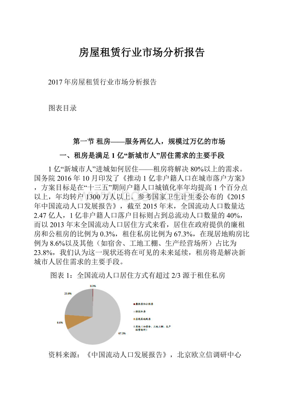 房屋租赁行业市场分析报告.docx_第1页