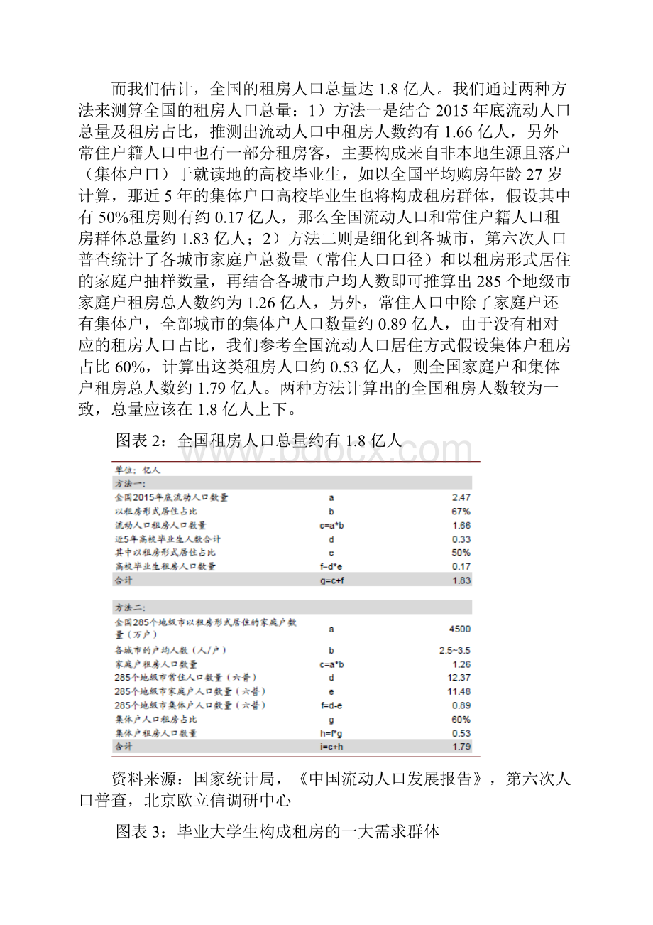 房屋租赁行业市场分析报告.docx_第2页