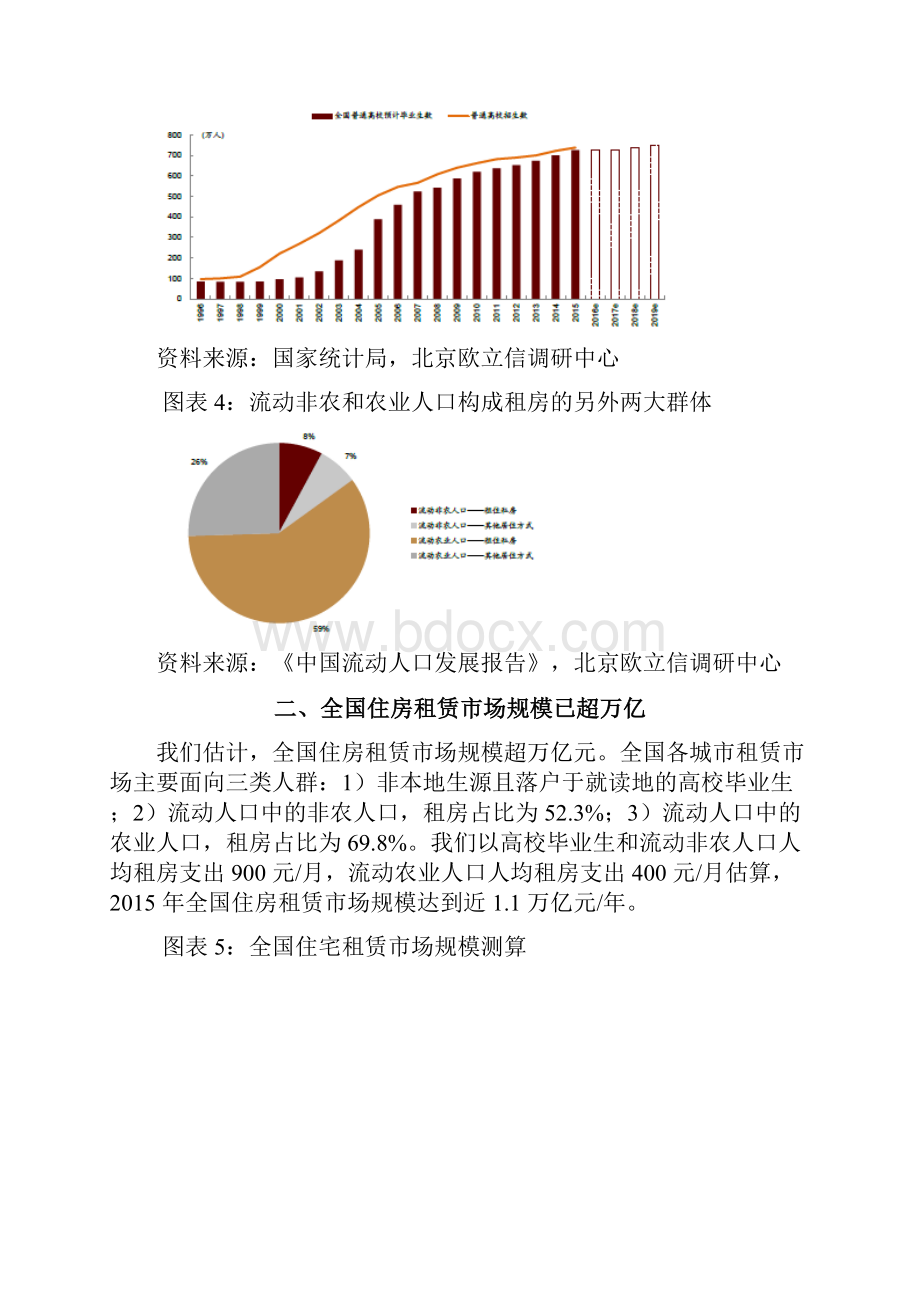 房屋租赁行业市场分析报告.docx_第3页