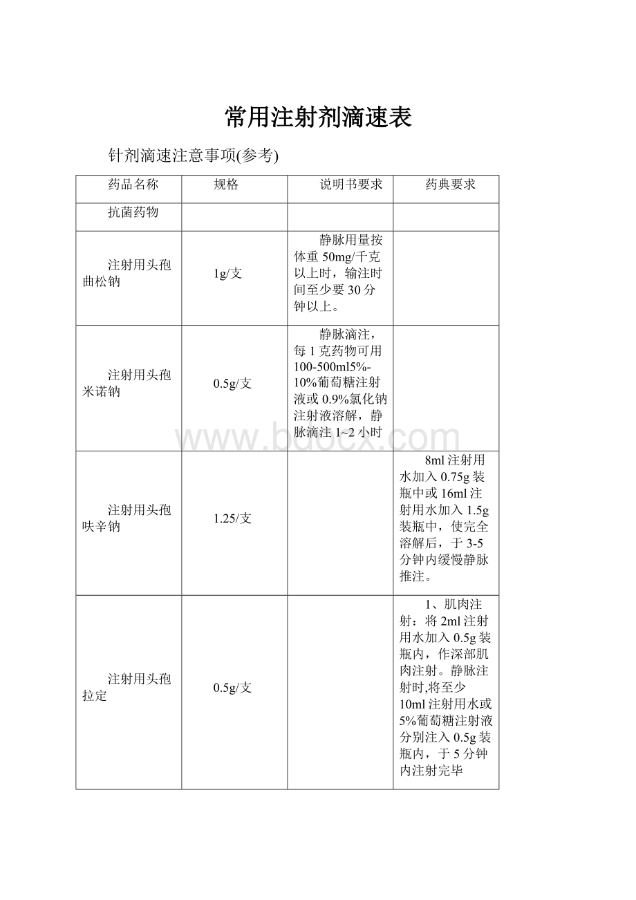 常用注射剂滴速表.docx