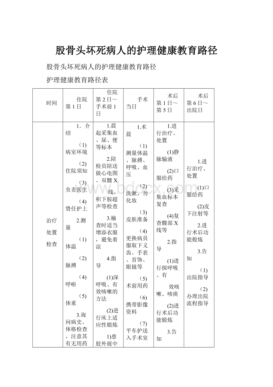 股骨头坏死病人的护理健康教育路径.docx