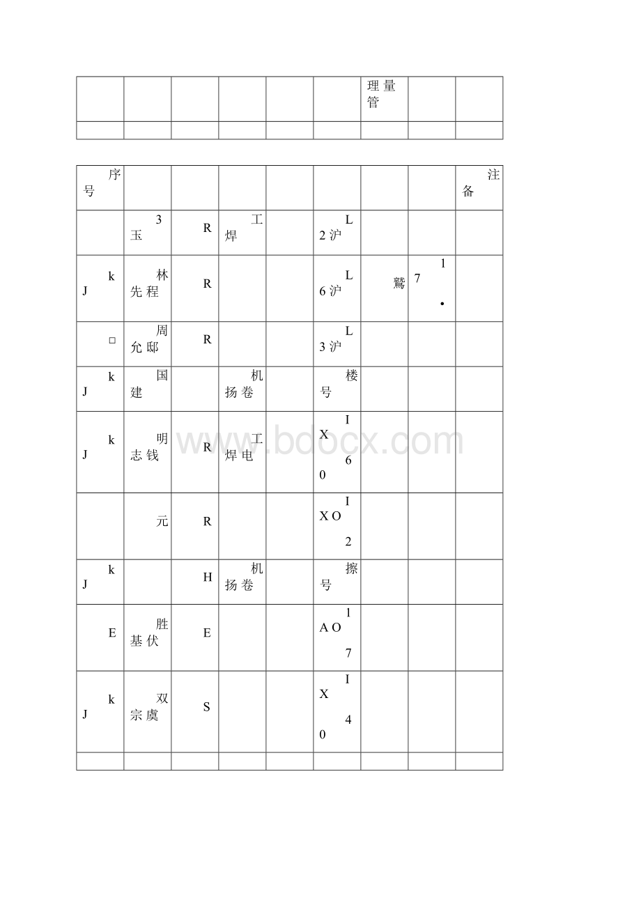 特种作业人员登记台账.docx_第2页