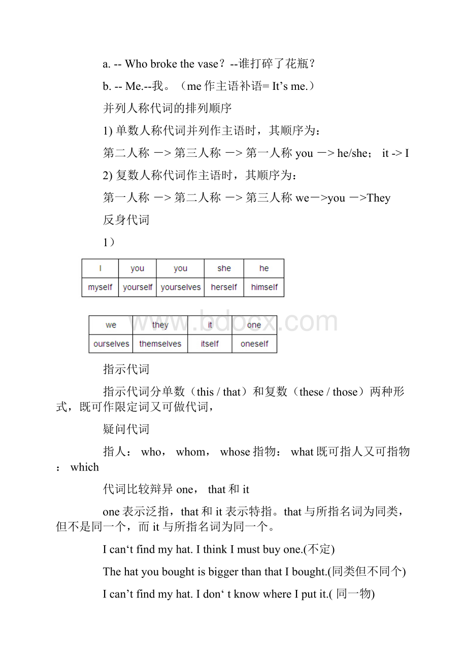 英语词性和句子组成.docx_第3页