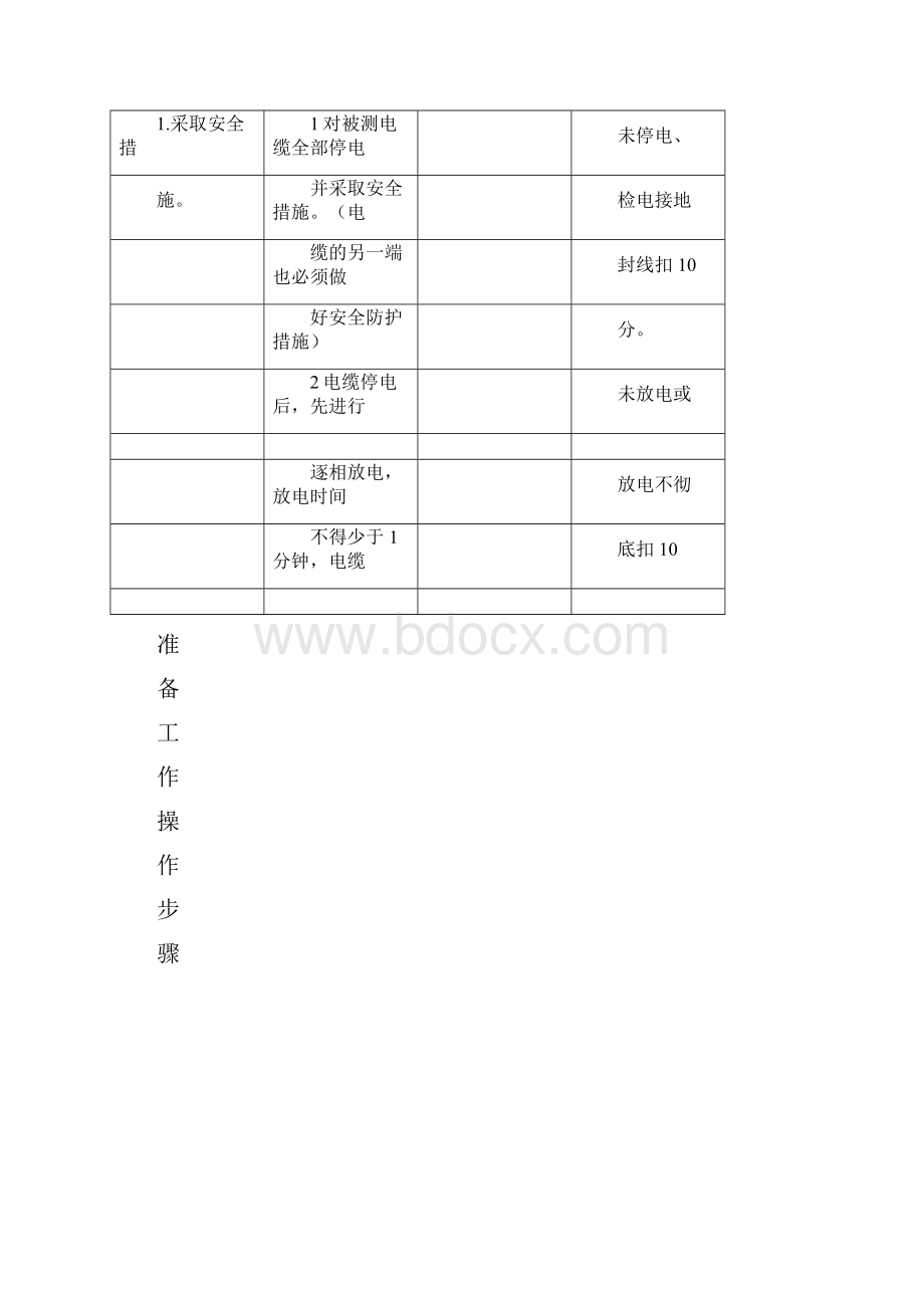 电缆直流耐压试验标准.docx_第2页