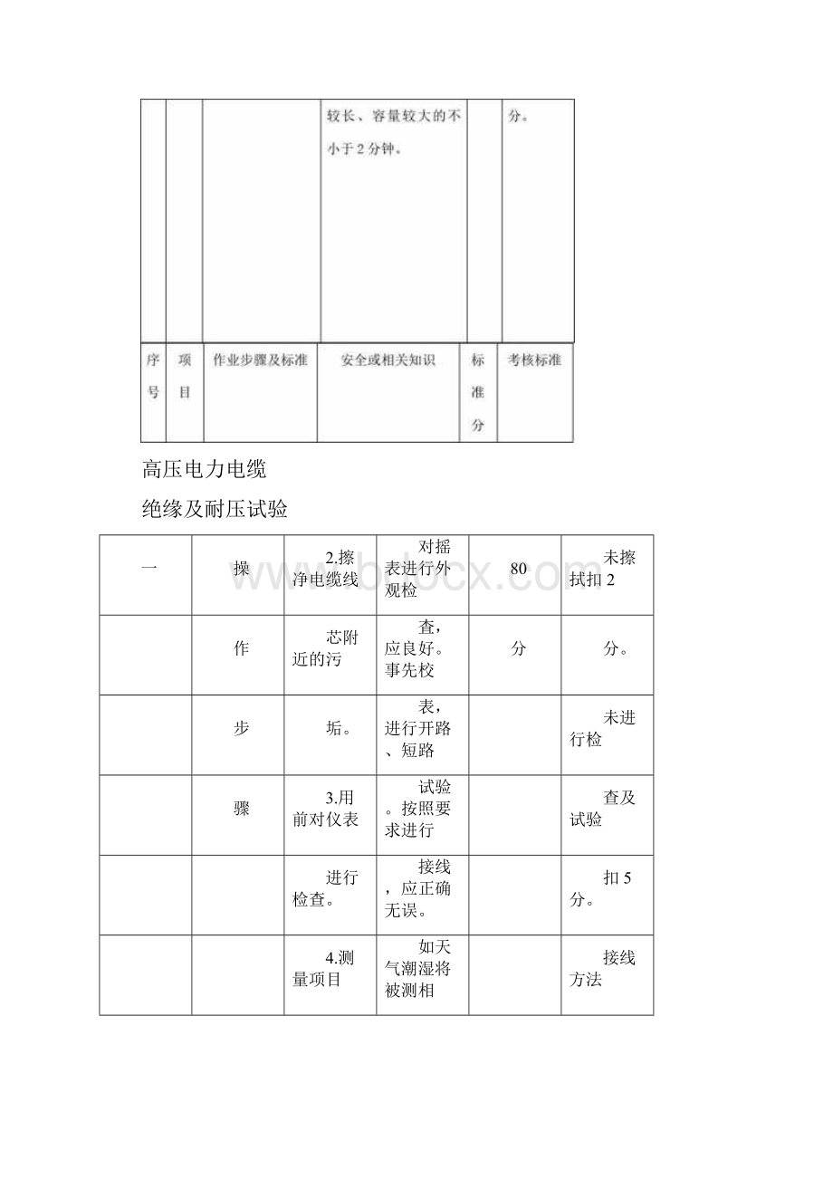 电缆直流耐压试验标准.docx_第3页