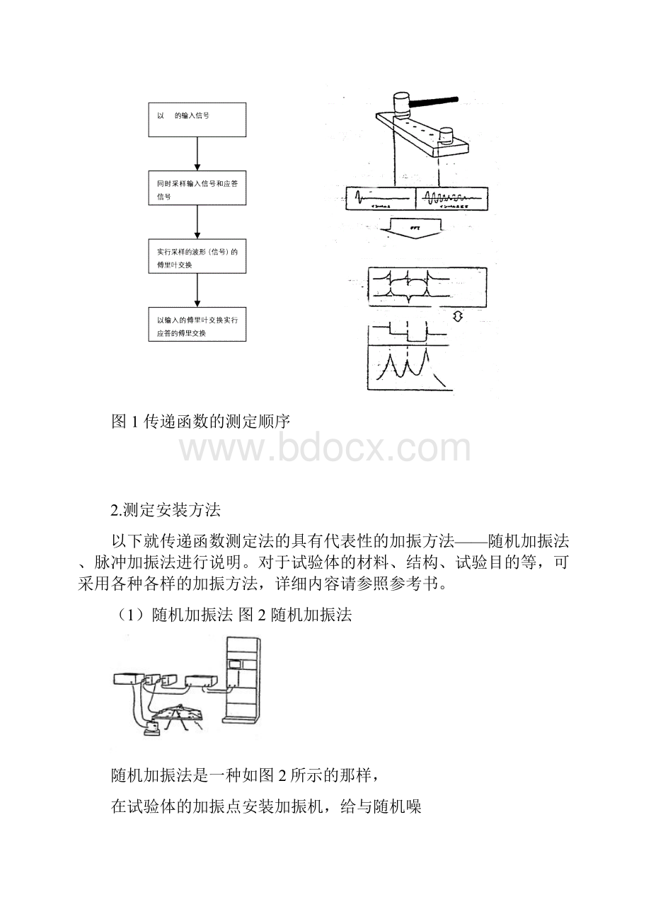 固有频率测定方法精选文档.docx_第3页