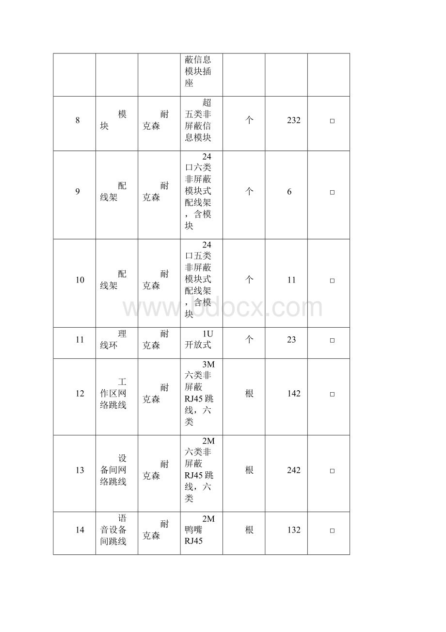 综合布线验收报告.docx_第3页