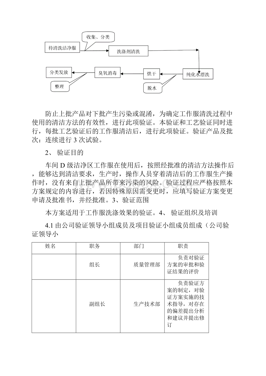 洁净工作服清洁验证报告模板.docx_第2页