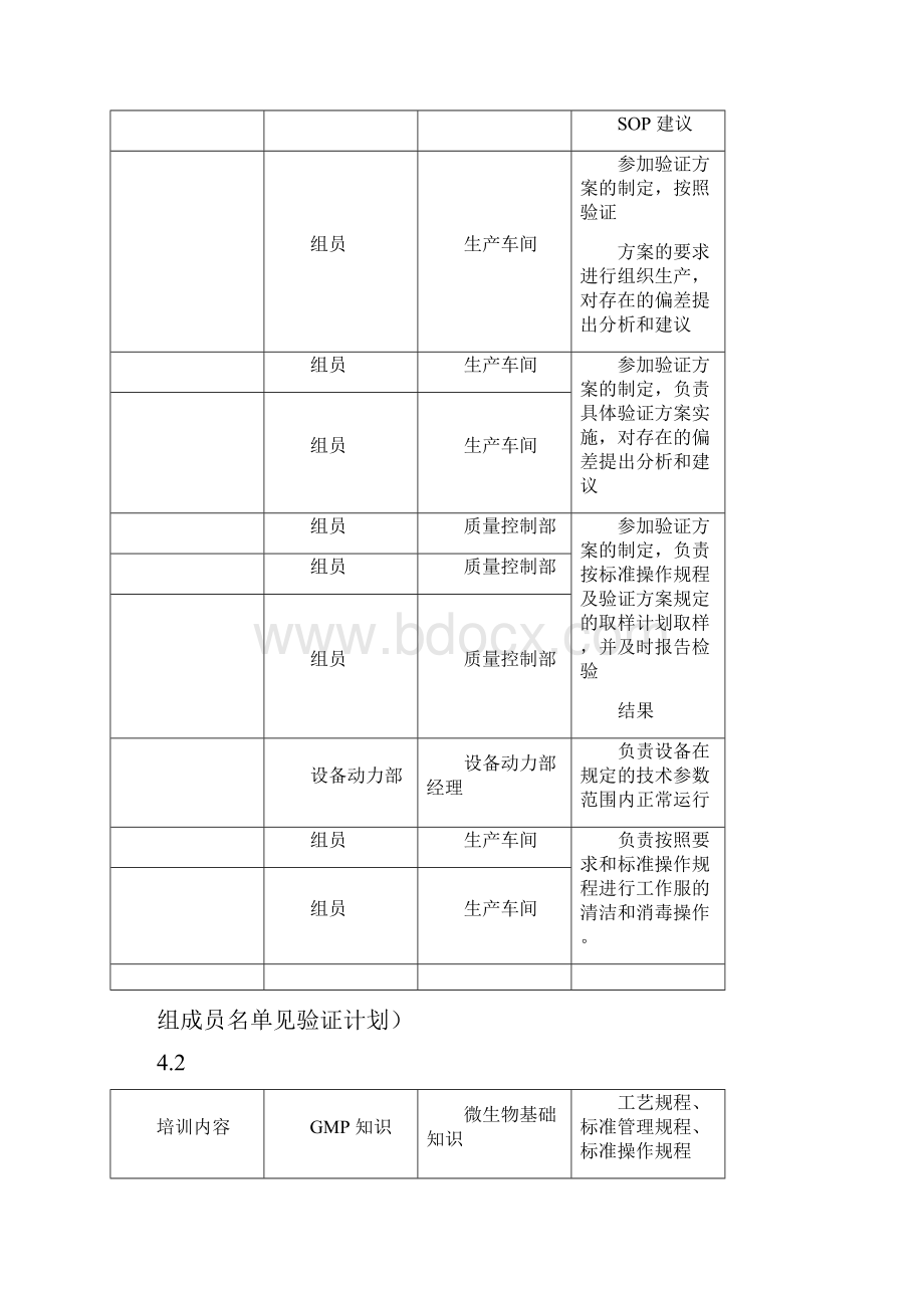 洁净工作服清洁验证报告模板.docx_第3页