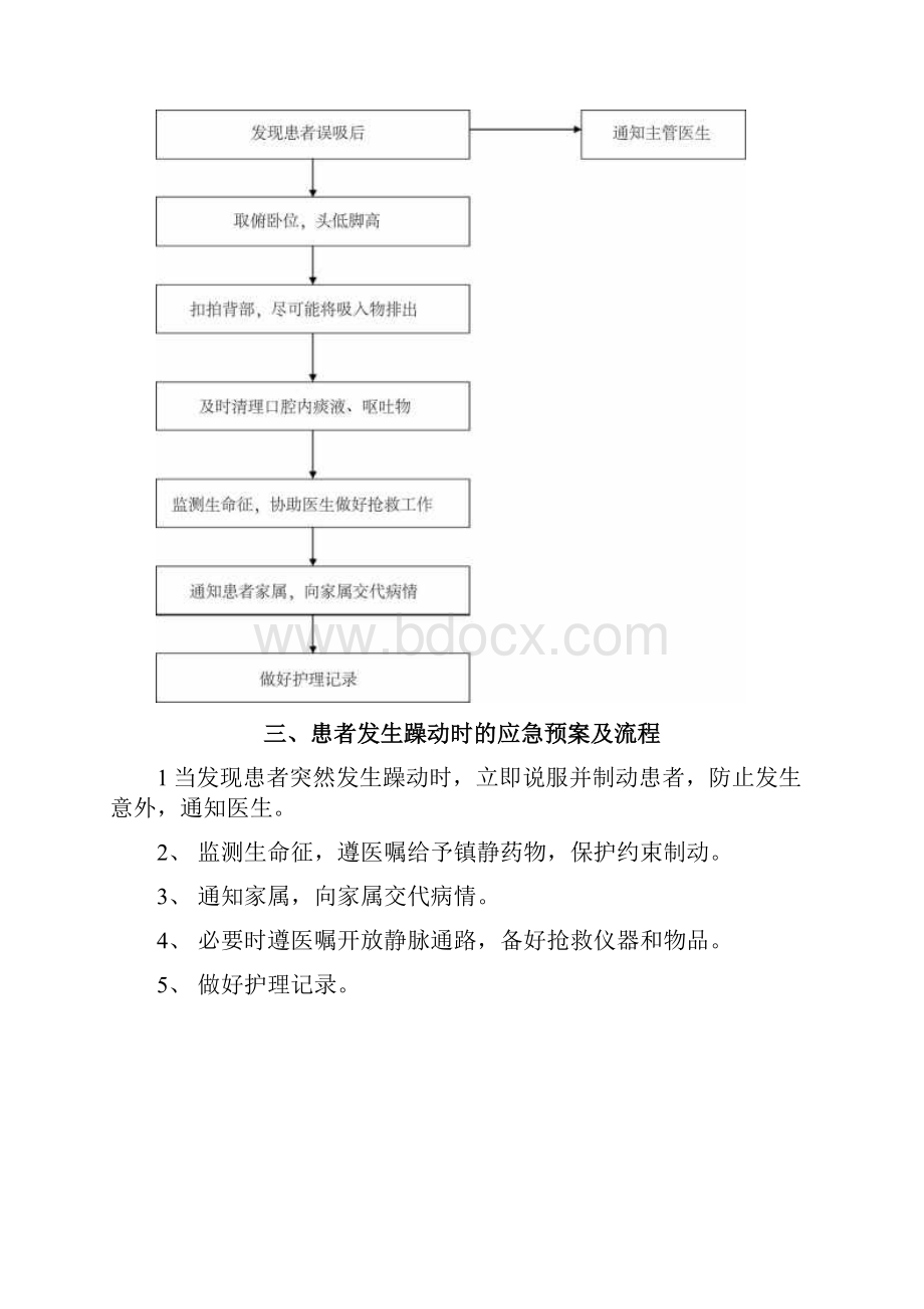 护理应急预案及处理流程214661229182306.docx_第3页