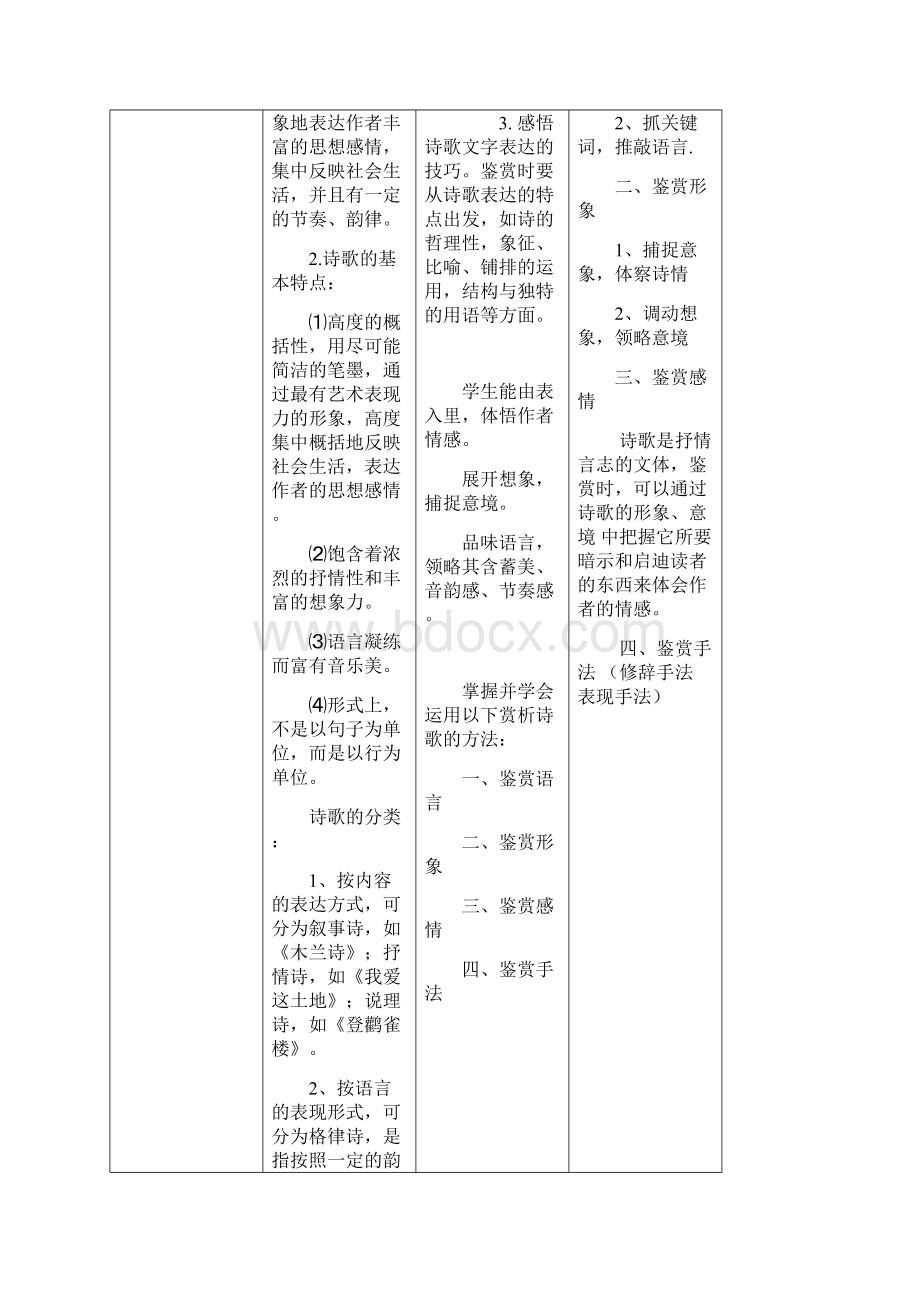 初中语文九年级下册单元复习课教案.docx_第3页