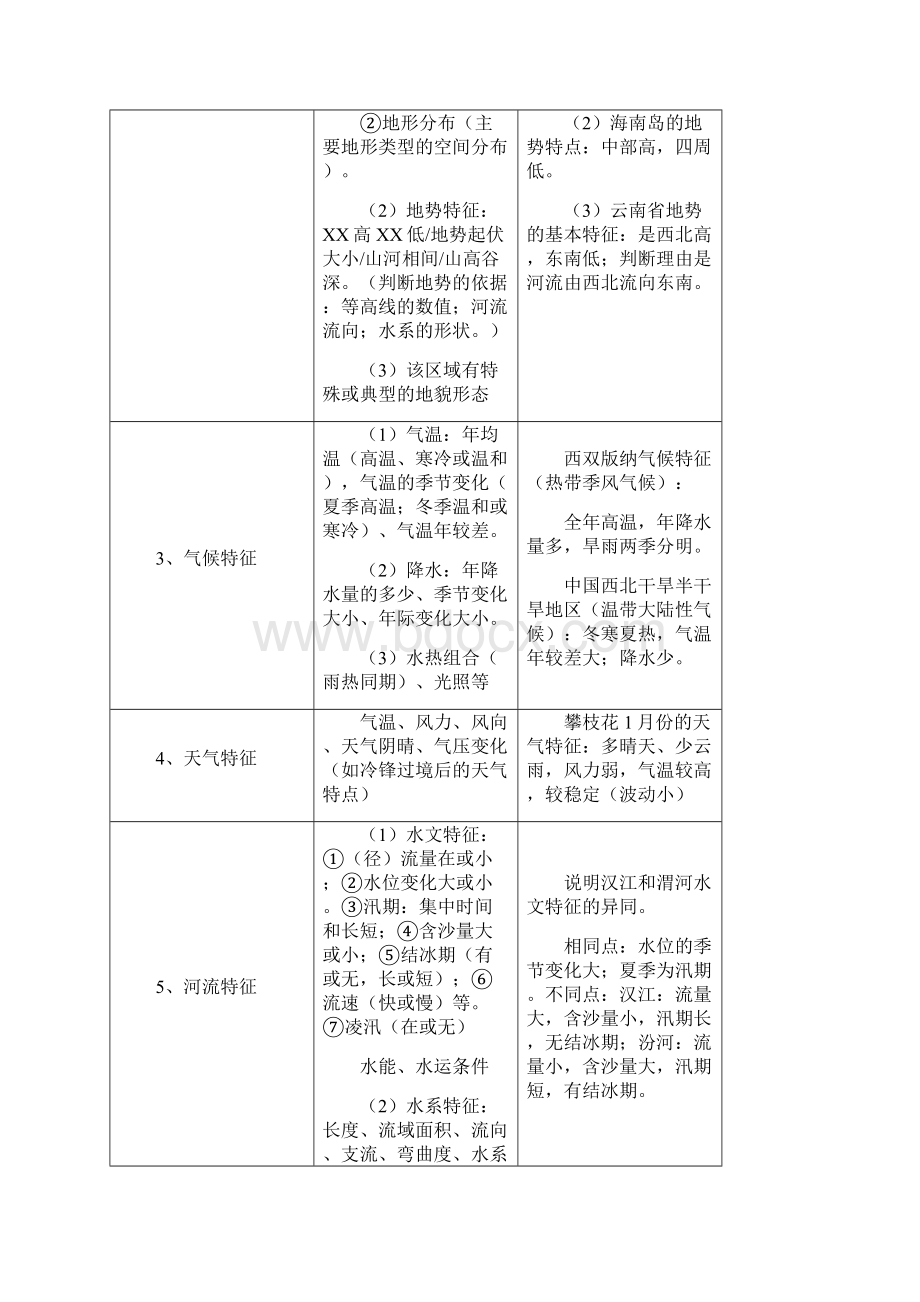 综合题答题模板新.docx_第2页