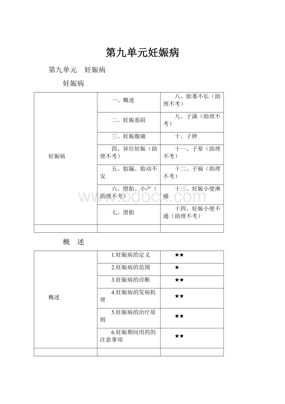 第九单元妊娠病.docx_第1页