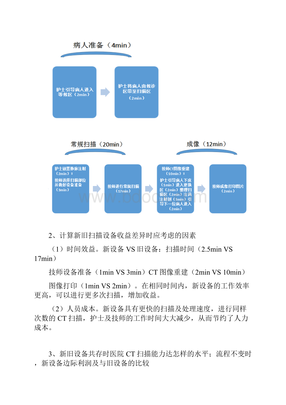 医院CT扫描的流程与瓶颈级MBA2班6组案例分析.docx_第3页