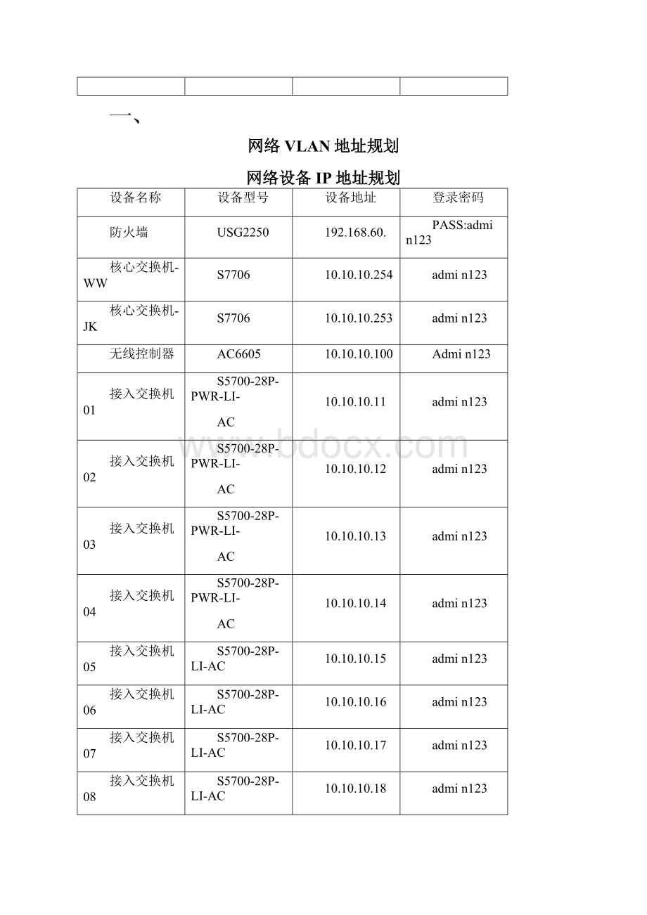 华为交换机网络规划案例.docx_第2页