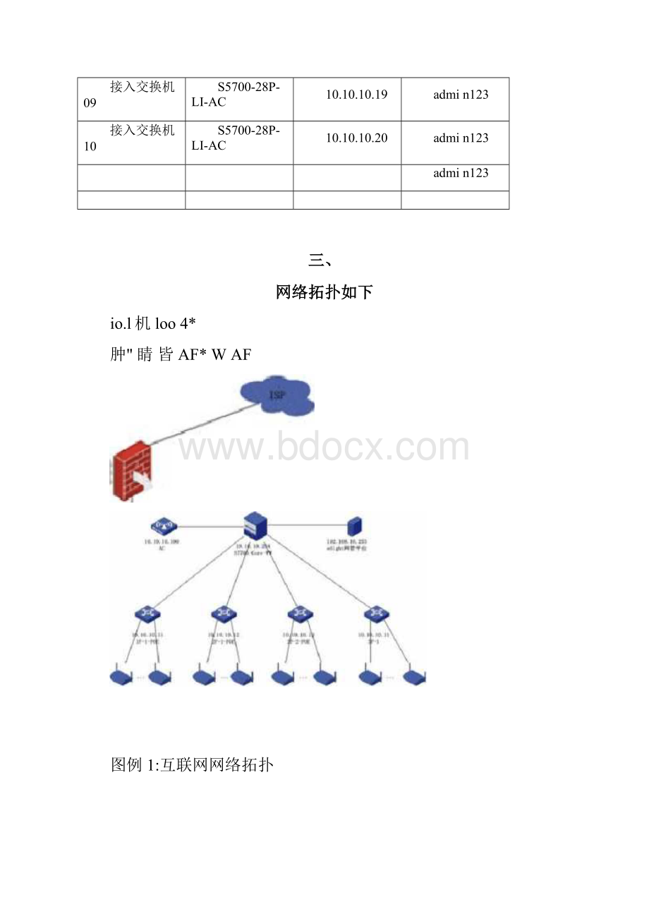 华为交换机网络规划案例.docx_第3页