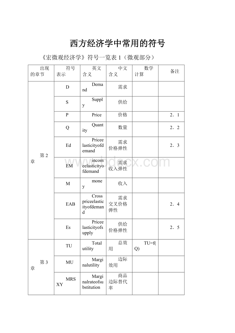 西方经济学中常用的符号.docx_第1页