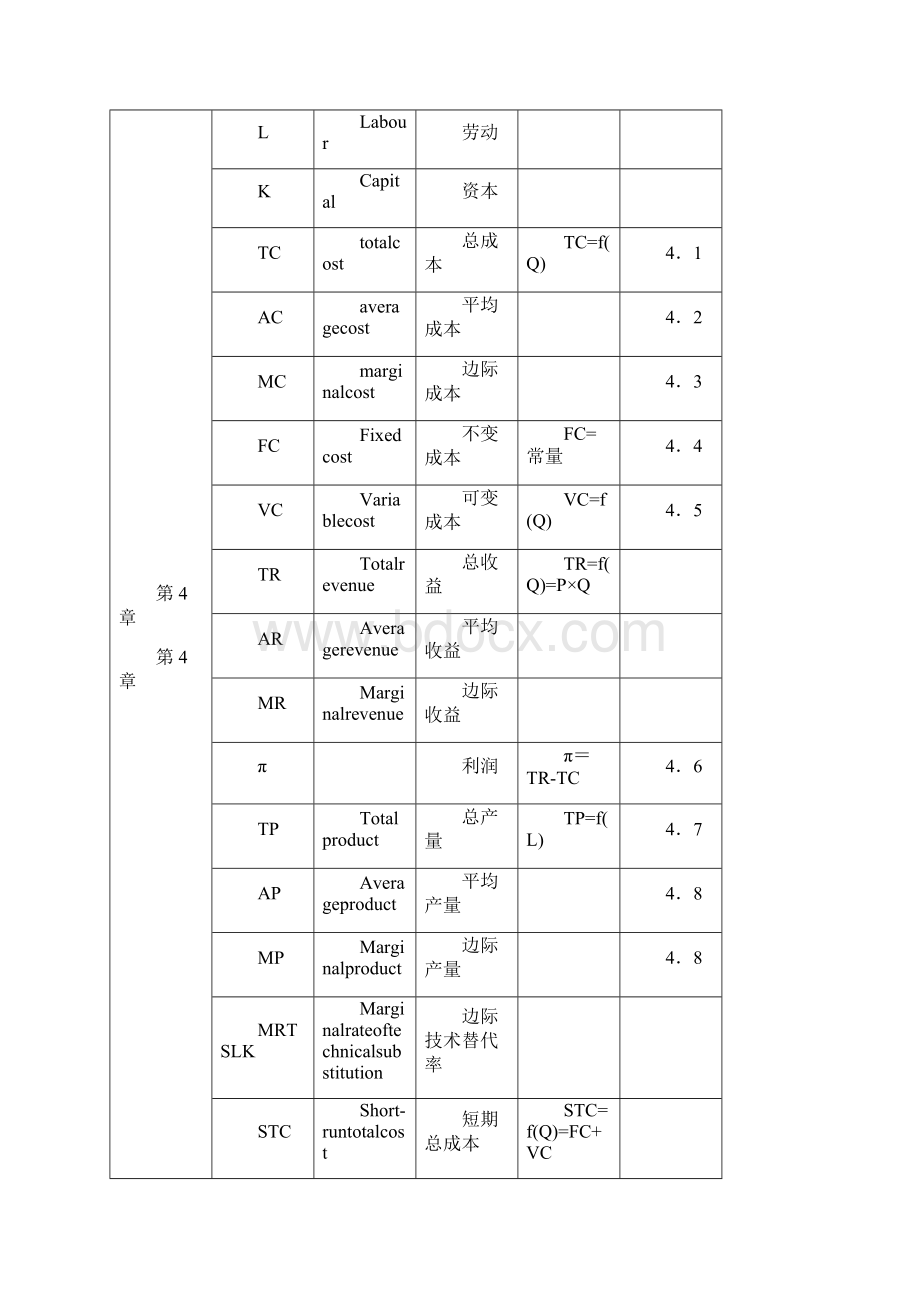 西方经济学中常用的符号.docx_第2页