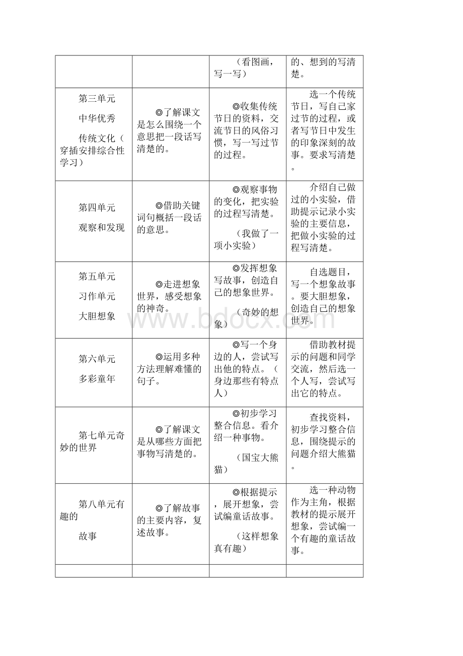 小学单元语文要素和习作表达要求整理.docx_第3页