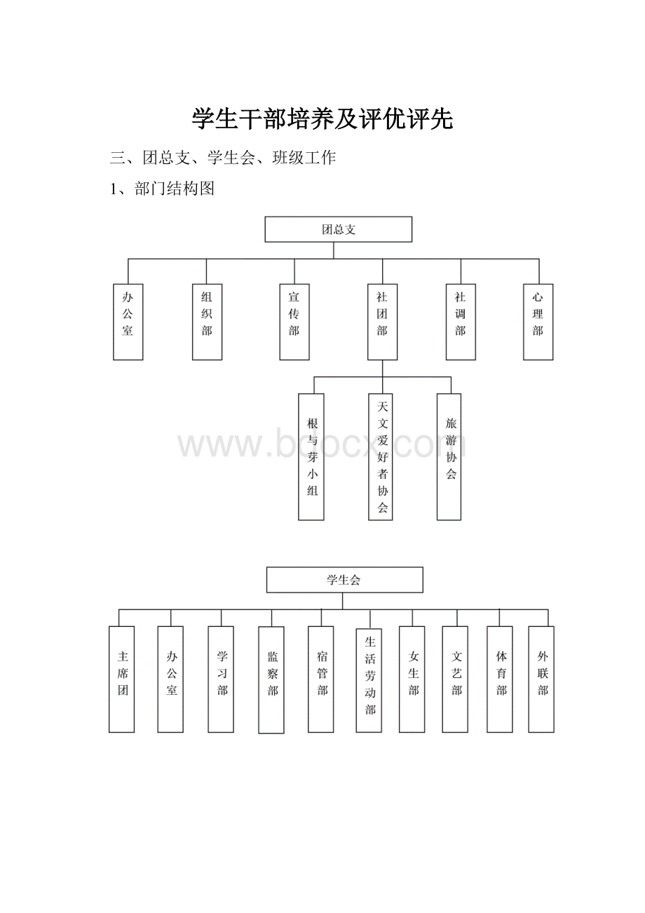 学生干部培养及评优评先.docx