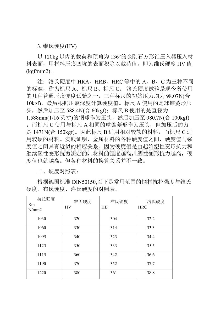 不锈钢管的洛氏硬度布氏硬度等硬度对照表和换算方法.docx_第2页