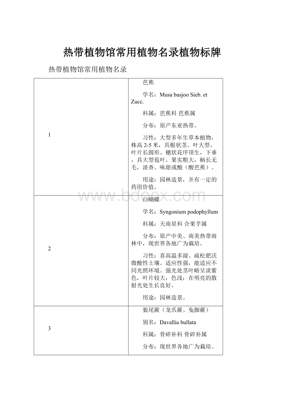 热带植物馆常用植物名录植物标牌.docx