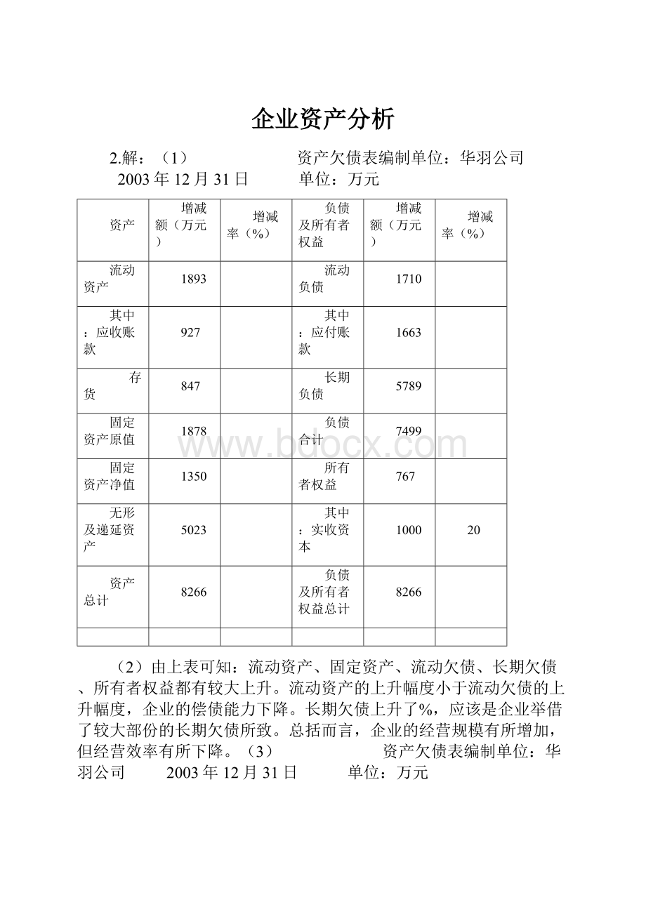 企业资产分析.docx