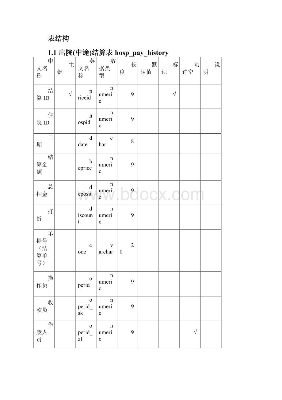 医院信息系统表结构完整.docx_第3页