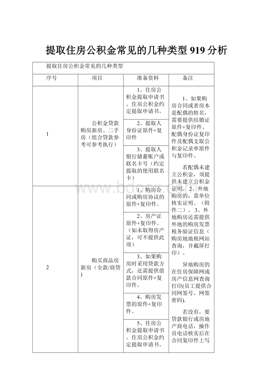 提取住房公积金常见的几种类型919分析.docx