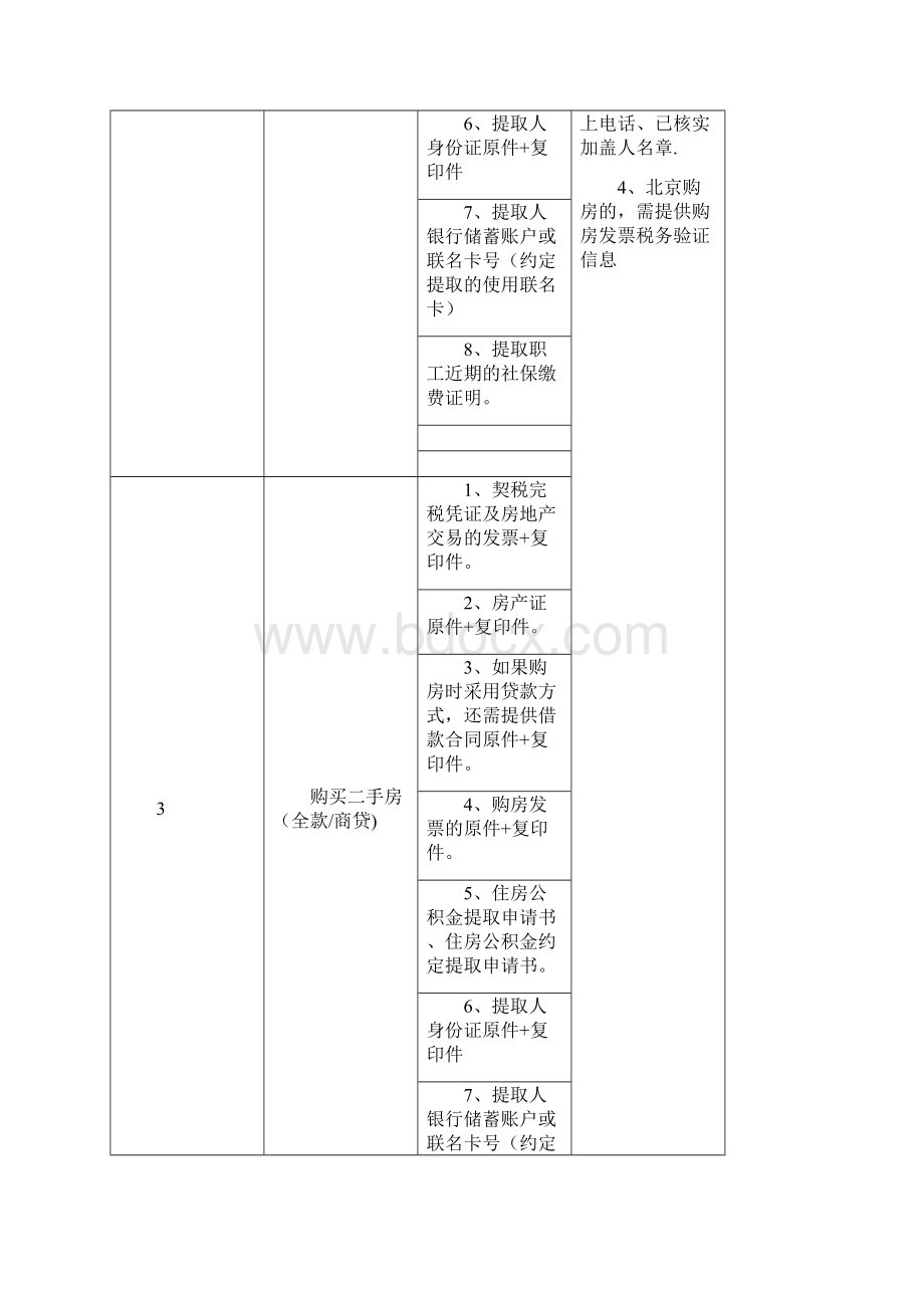 提取住房公积金常见的几种类型919分析.docx_第2页