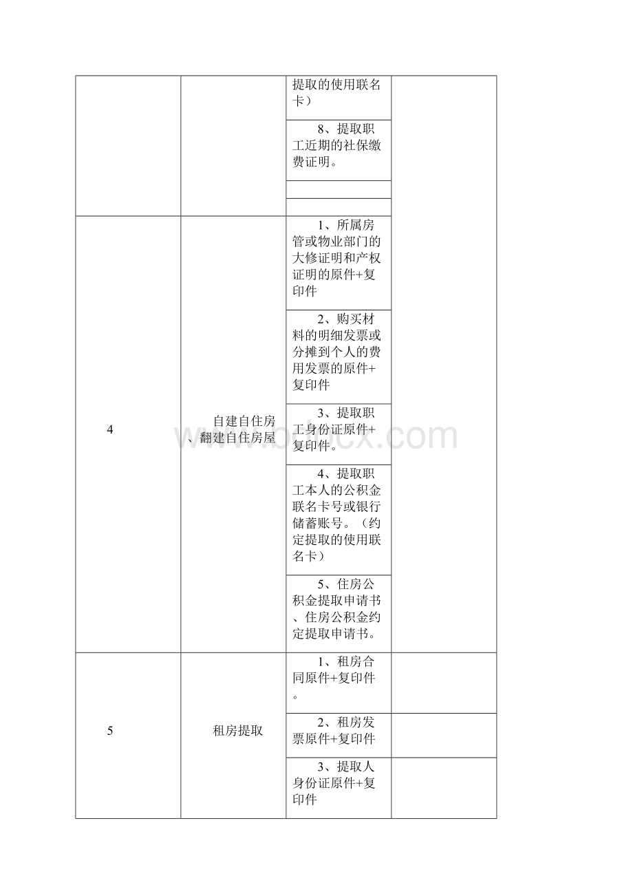 提取住房公积金常见的几种类型919分析.docx_第3页