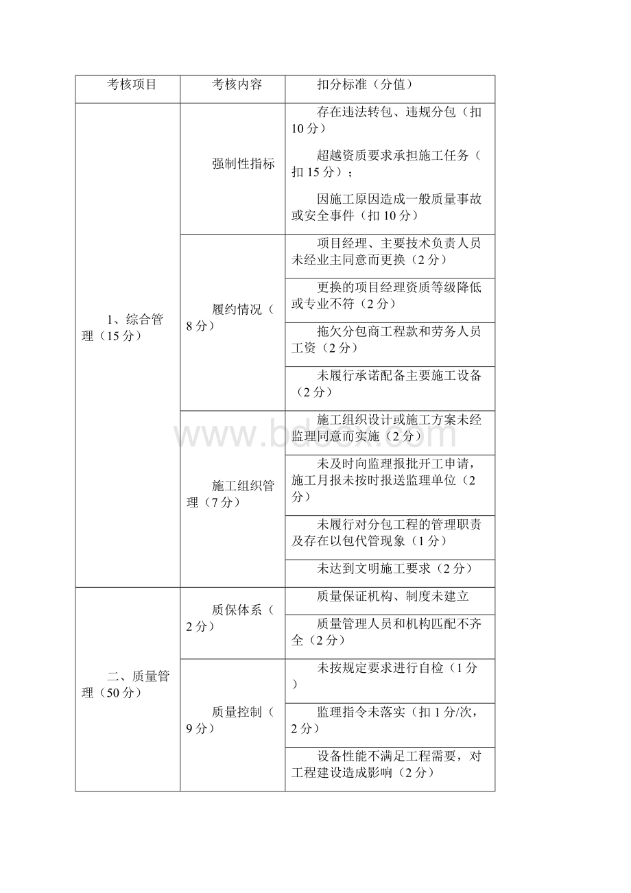 PPP绩效考核指标.docx_第3页