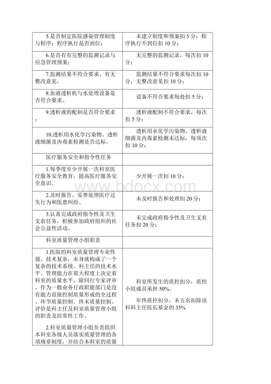 血透室医疗质量管理与持续改进考核标准.docx_第2页