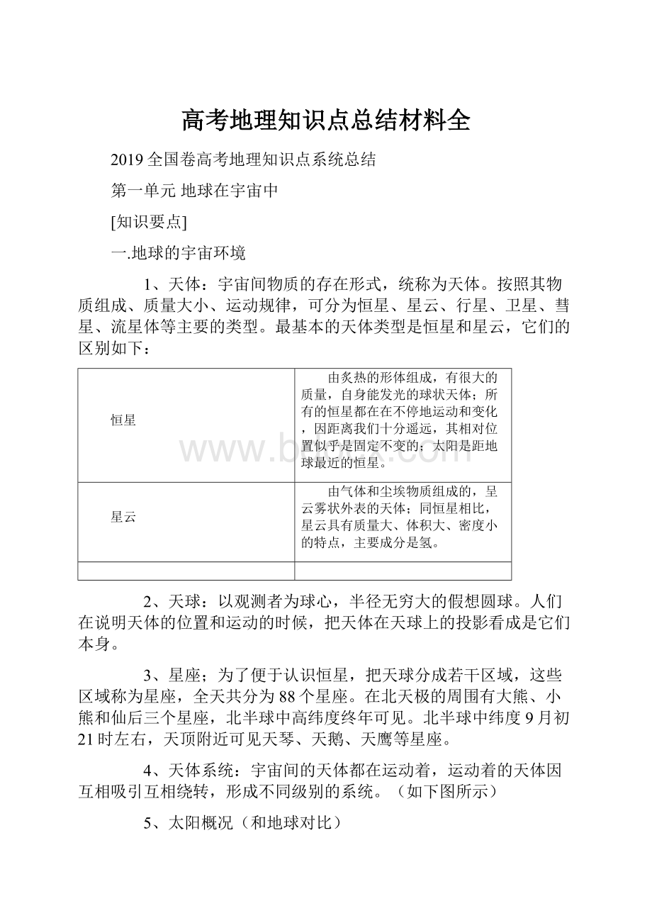 高考地理知识点总结材料全.docx