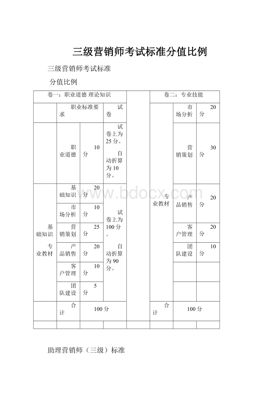 三级营销师考试标准分值比例.docx_第1页