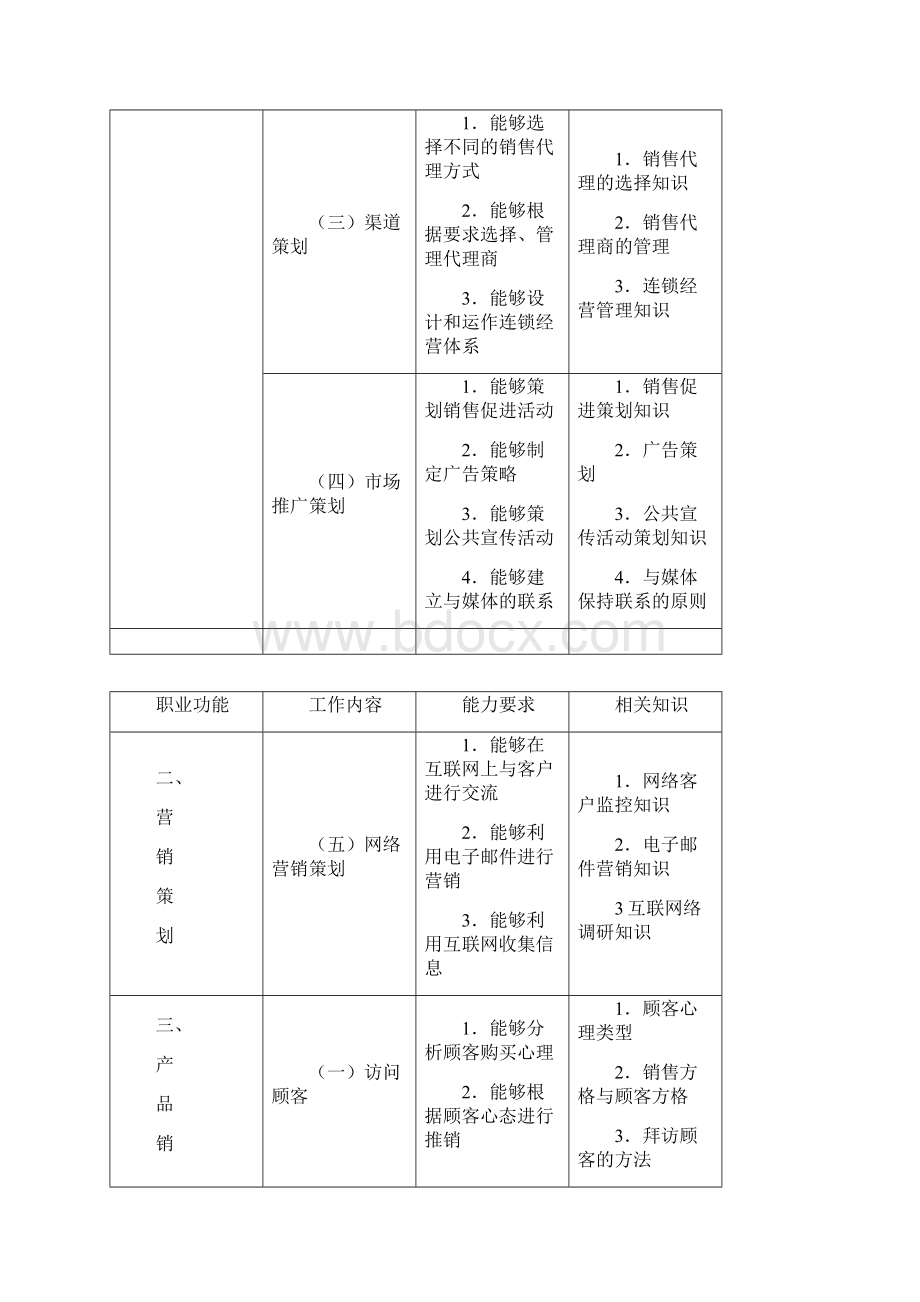 三级营销师考试标准分值比例.docx_第3页