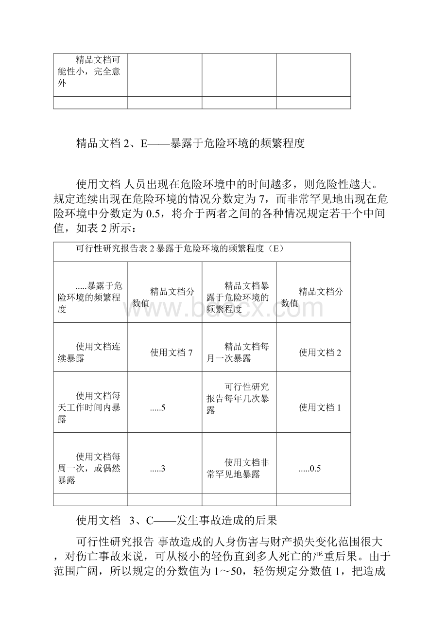 施工现场安全管理隐患辨识清单.docx_第3页