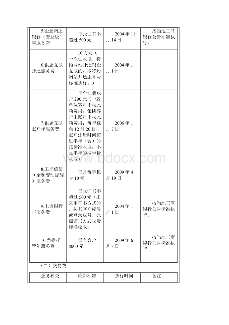 最新经营工行收费标准.docx_第2页