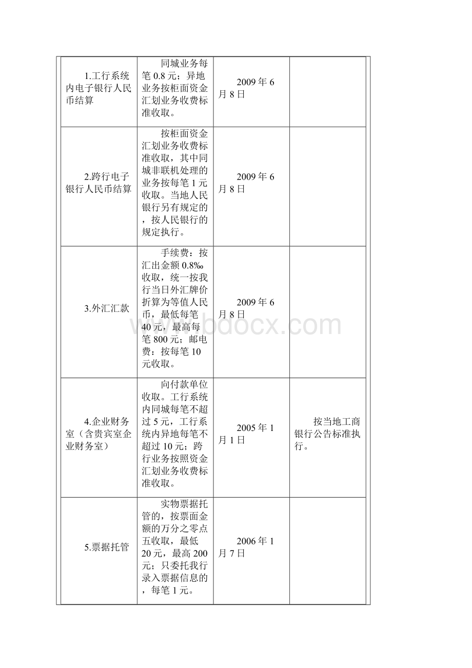 最新经营工行收费标准.docx_第3页