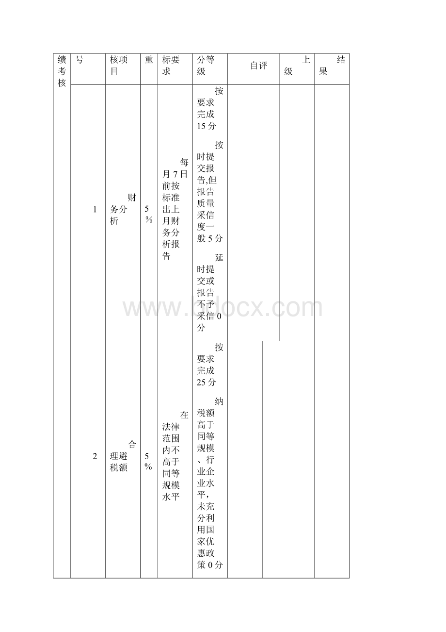 财务部 绩效考核表完整.docx_第2页